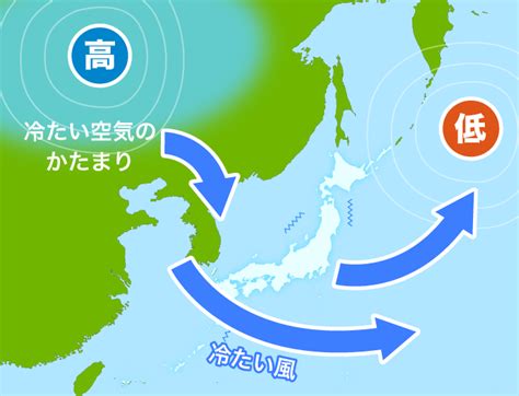 東低西高|西高東低とは 冬型の気圧配置と風向きは？日本海側。